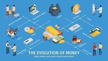 evolução do layout de infográficos de dinheiro vetor