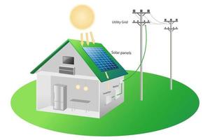 conceito de economia de energia do sistema de diagrama de casa movida a energia solar para energia gratuita do sol descrever a operação de sistemas e equipamentos, casa inteligente vetor