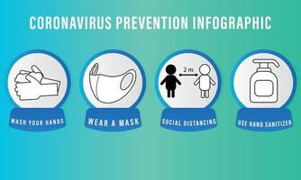 infográfico de prevenção de coronavírus. máscara, distância, mãos, desinfecção. vetor