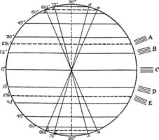 estações na latitude, ilustração vintage vetor