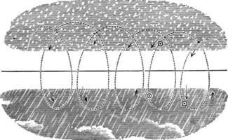 teoria rotativa de granizo, ilustração vintage. vetor