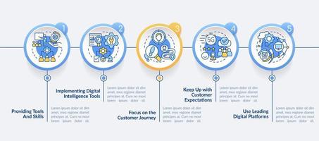 modelo de infográfico de círculo de primeira estratégia digital. comércio eletrônico. visualização de dados com 5 passos. gráfico de informações da linha do tempo do processo. layout de fluxo de trabalho com ícones de linha. vetor