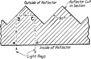 refletor prismático, ilustração vintage. vetor