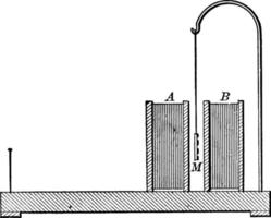 galvanoscópio, ilustração vintage. vetor