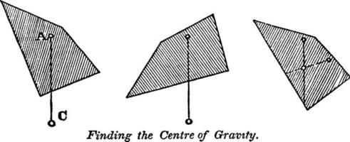 centro de gravidade, ilustração vintage. vetor