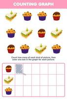 jogo de educação para crianças contar quantos muffins de sanduíche de cupcake de desenho bonito e depois colorir a caixa na planilha de comida imprimível do gráfico vetor
