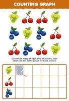 jogo de educação para crianças contar quantos mirtilos de cereja de uva de desenho animado bonito e depois colorir a caixa na planilha de frutas para impressão gráfica vetor