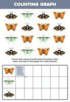jogo de educação para crianças contar quantas mariposas de desenho animado e colorir a caixa na planilha de bug imprimível do gráfico vetor