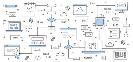 codificação e programação conjunto de vetores de ícones doodle
