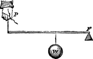 alavanca de segunda classe, ilustração vintage vetor