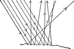 reflexão irregular ou difusão, ilustração vintage. vetor