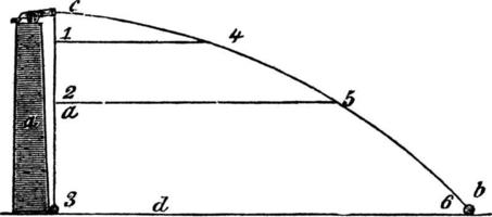movimento de projétil de uma bala de canhão, ilustração vintage. vetor