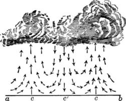 correntes de ar, ilustração vintage vetor