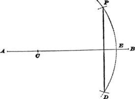 perpendicular à linha reta, ilustração vintage. vetor