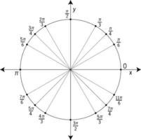 círculo unitário rotulado em ângulos especiais, ilustração vintage vetor