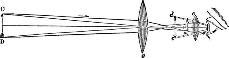 telescópio, ilustração vintage. vetor