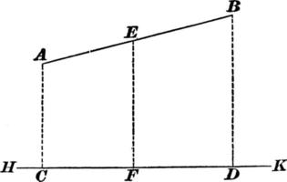 projeção de uma linha, ilustração vintage. vetor