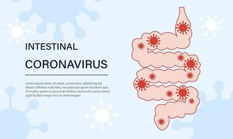 coronavírus intestinal. anatomia humana, trato gastrointestinal. modelo de banner de vetor horizontal.