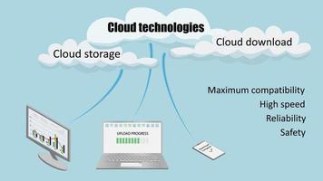 conceito de tecnologia de nuvem. um laptop, telefone e tv estão conectados às nuvens. as telas estão carregando dados. design de cabeçalhos. vetor eps 10.