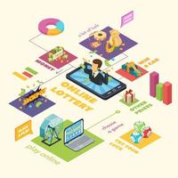 infográficos isométricos de loteria online vetor