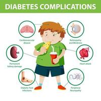 infográfico de complicações do diabetes vetor