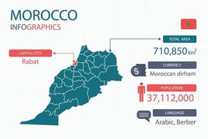 Os elementos infográficos do mapa de Marrocos com separação de título são áreas totais, moeda, todas as populações, idioma e a capital deste país. vetor