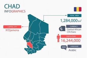 Os elementos infográficos do mapa do Chade com separação de título são áreas totais, moeda, todas as populações, idioma e a capital deste país. vetor