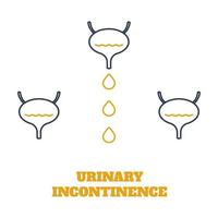 diagrama médico da consciência da doença da bexiga da incontinência urinária vetor