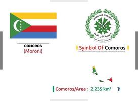 bandeira de símbolo vetorial e área de comores que é totalmente editável e escalável e fácil de usar vetor