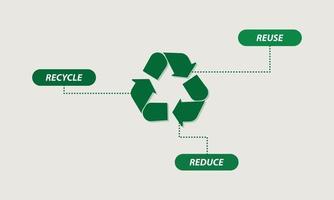 a reutilização reduz a ilustração vetorial de reciclagem. design gráfico criativo com sinal de reciclagem. vetor