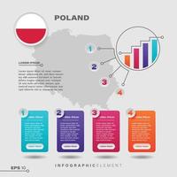 elemento infográfico do gráfico da polônia vetor