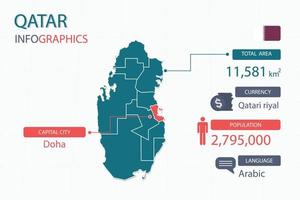 os elementos infográficos do mapa do qatar com separação de título são áreas totais, moeda, todas as populações, idioma e a capital deste país. vetor