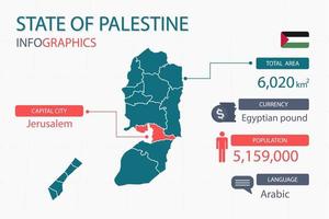 os elementos infográficos do mapa do estado da palestina com separado do título são áreas totais, moeda, todas as populações, idioma e a capital deste país. vetor