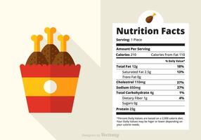 Fatos nutricionais de um pedaço de vetor de frango com frango frito