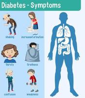 infográfico de informações de sintomas de diabetes vetor