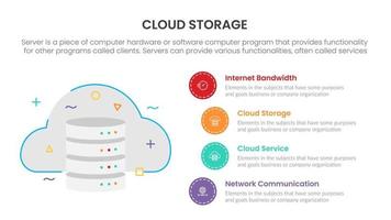 conceito de infográfico de banco de dados de armazenamento em nuvem de servidor para apresentação de slides com lista de 4 pontos vetor