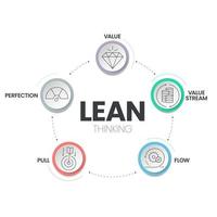 O modelo de infográfico de diagrama de pensamento enxuto com ícone tem 5 etapas para analisar, como valor, fluxo de valor, fluxo, tração e perfeição. apresentação de slides visual de negócios e marketing ou vetor de banner.