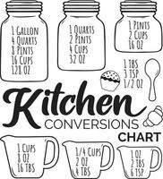 gráfico de conversão de cozinha, decoração de cozinha de fazenda, placa de cozinha para decoração de cozinha vetor