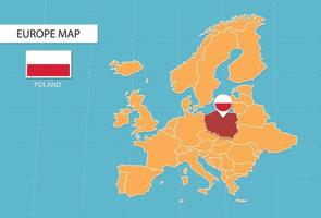 mapa da polônia na europa, ícones mostrando a localização da polônia e bandeiras. vetor