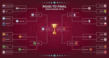 caminho para a final das oitavas de final, campeonato mundial de futebol vetor