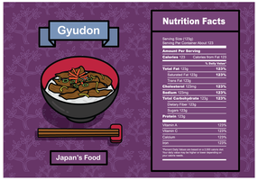 Vector de fatos de nutrição livre Gyudon