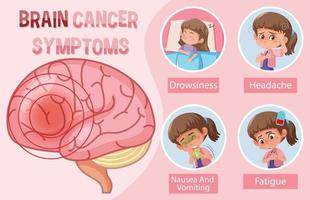 informações médicas sobre sintomas de câncer no cérebro vetor