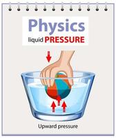 diagrama de física da pressão do líquido vetor