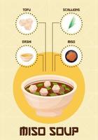 cartaz de sopa de missô com ingredientes. receita em estilo cartoon. comida asiática. ilustração vetorial colorida. vetor