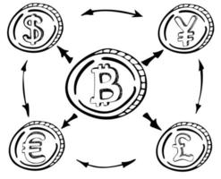 câmbio monetário. bitcoin, dólar, euro, libra, iene vetor