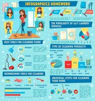 infográfico de trabalho doméstico, limpeza de casa, vetor