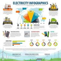 infográfico de eletricidade do gráfico de geração de energia vetor