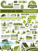 aventura de caminhada, infográfico de turismo de acampamento vetor