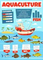 indústria pesqueira, infográfico de pesca de aquicultura vetor
