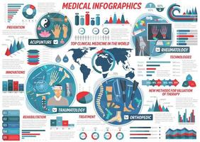 infográfico de medicina e cuidados de saúde, vetor